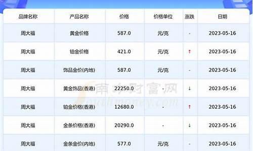 最近黄金收购价_最近收金价是多少
