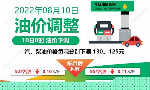 潮州油价调整最新信息_潮汕今日油价