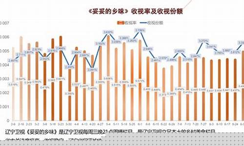 辽宁油价调整窗口时间表_辽宁卫视油价交锋