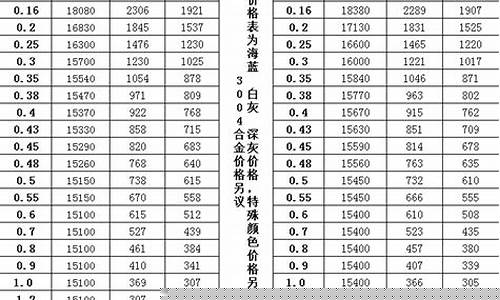 5月份铝材价格_5月份铝合金价格行情趋势