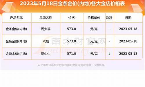 西北金行金价查询最新_西北金行回收黄金价格