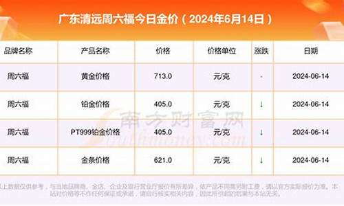 广东现在金价多少_广东现在金价多少钱一克多少钱2023