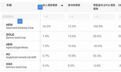 澳新银行印度金价预测_澳新银行新闻