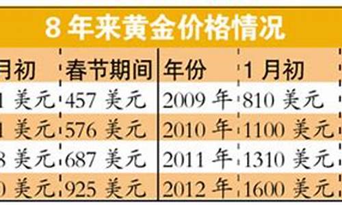 春节前后国际金价_春节前后国际金价会涨吗