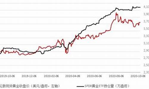 为什么美国油价会下降很多_美国油价暴涨原因