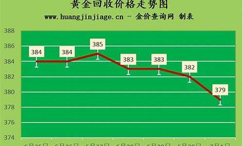 鞍山黄金多少一克_鞍山金价2020年