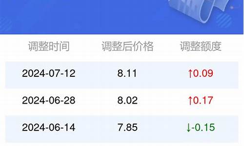 安顺紫云历史油价_安顺紫云历史油价表