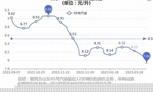 山东板泉汽油价格_山东板泉汽油价格多少