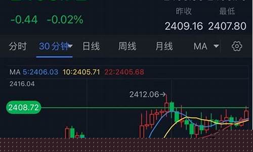 什么消息才能刺激金价_什么消息才能刺激金价呢