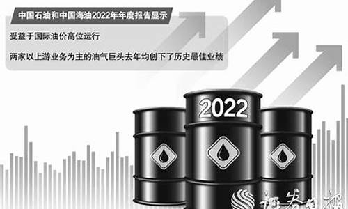 去年国际油价多少_去年国际油价和中国油价