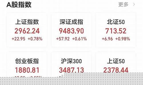 现在基金这么高,能入手吗_现在基金价格高吗