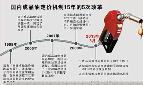 油价涨幅限制机制改革_油价涨跌限制