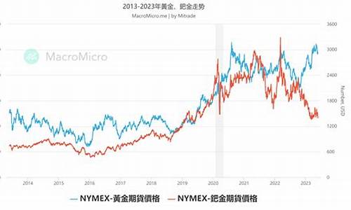 钯金实物价格_钯金价格是什么金