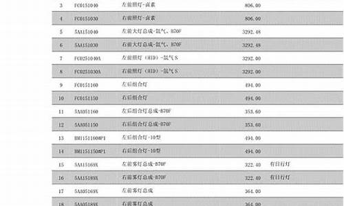 奔腾汽车官网首页_奔腾汽车基金价格表查询