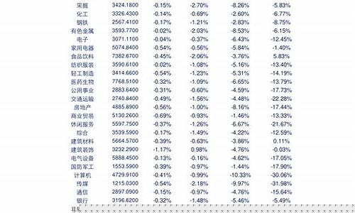 中国建设银行基金_建设银行基金价格