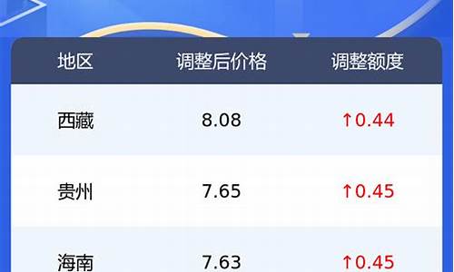 勐腊油价柴油价格表最新_勐腊油价柴油价格表最新图片