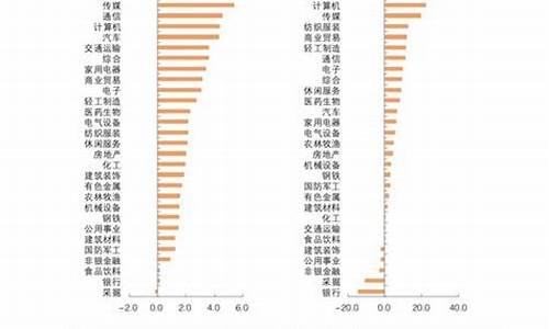 当天金价建行查询_今日金价今日建行金价