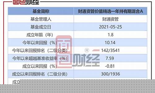 债务资金价值b_财管债务资金价值