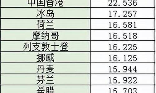 全世界哪个国家油价最贵_哪个国家油价最便宜