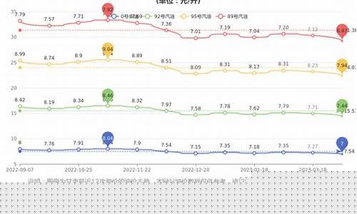 甘肃油价预测时间_甘肃 油价