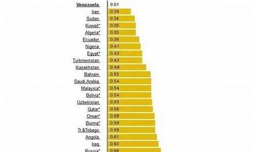 我们这个国家的油价多少钱一吨_我们这个国家的油价多少