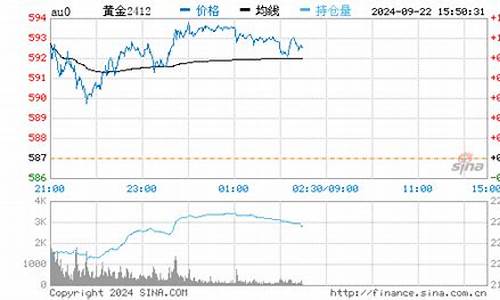 国际金价人民币报价实时行情_国际金价人民币报价