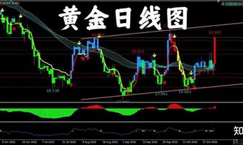 美元回升对黄金影响_美元冲高回落金价
