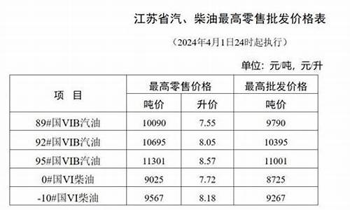 淮安2020最低油价是_淮安现在油价92多少钱一升