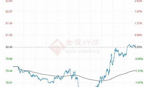 未来国际油价分析报告最新_未来国际油价分析报告