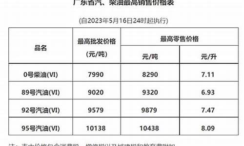 广州油价每月价格_广州油价每月价格表