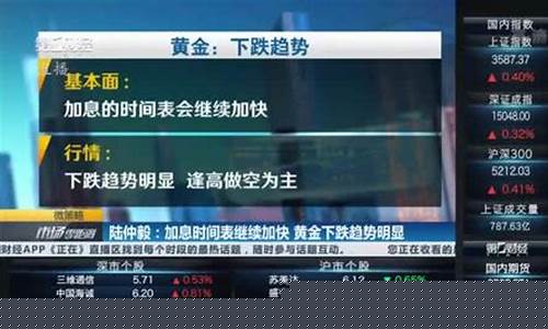 国际金价下跌时间表_国际金价下挫
