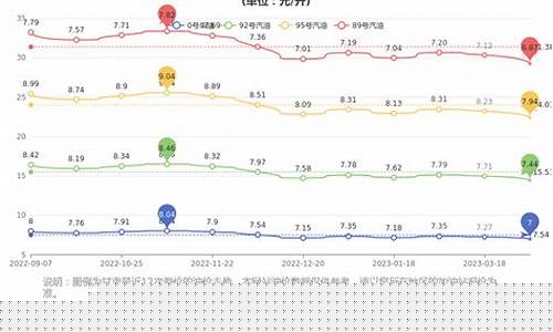 甘肃油价调整时间表_甘肃本月油价查询价格