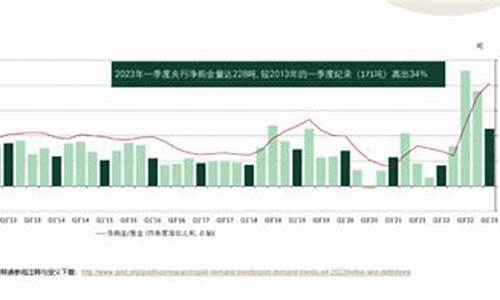 国际实时金价最新历史金价_国际金价走势图 历年 今日 9999