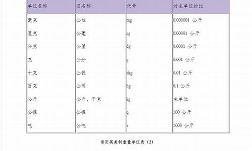 价单位换算公式_澳门金价单位换算