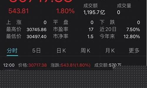 2019春节金价会涨多少呢_2019春节金价会涨多少