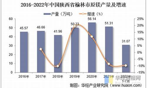松江镁合金价格走势_2021镁合金价格行情走势图