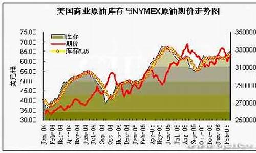 最新美国原油价格新浪_美国原油新浪网