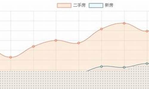 临汾最近金价走势如何_临汾金店电话