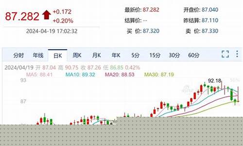 新浪财经原油价格实时_新浪财经油价查询