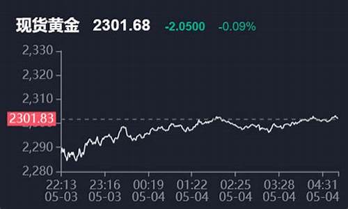 金价为何会跌至一个月低点_金价为何一直跌
