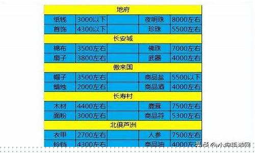 梦幻西游跑新区_梦幻新区跑资金价格