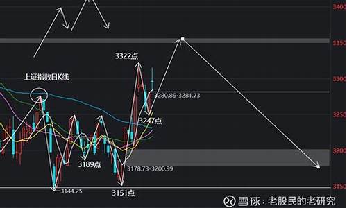 金价回涨_金价回升最快的方法