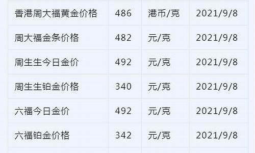 实时伦敦金价查询_伦敦金价今日价格