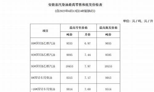 合肥市最新油价_最新油价合肥价格
