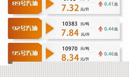 河南四轮驱动车用油价格_四轮驱动费油吗