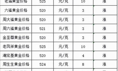 999足金今日价格_999足金价格今天多少一克最新