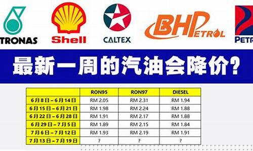 查查今天的汽油价格_今天汽油单价