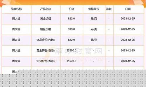 160克黄金是多少两_金价16两等于多少克