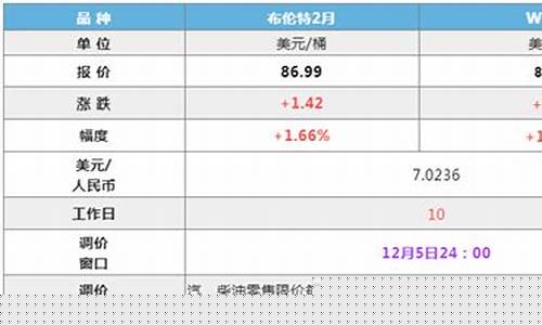 最近国际油价报价_国际油价近期走势