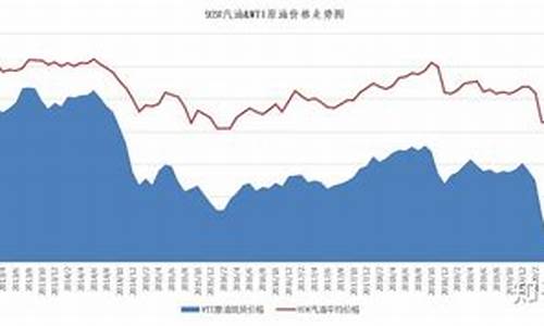 股市和国际油价的关系是_国际油价和a股走势